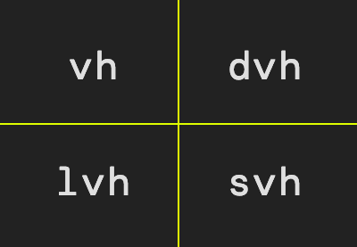 Learn these viewport-relative CSS units (100vh, 100dvh, 100lvh, 100svh)