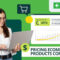 Pricing eCommerce Products Correctly for Profits & Sales
