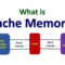 What Is Server Cache and How Does It Work?
