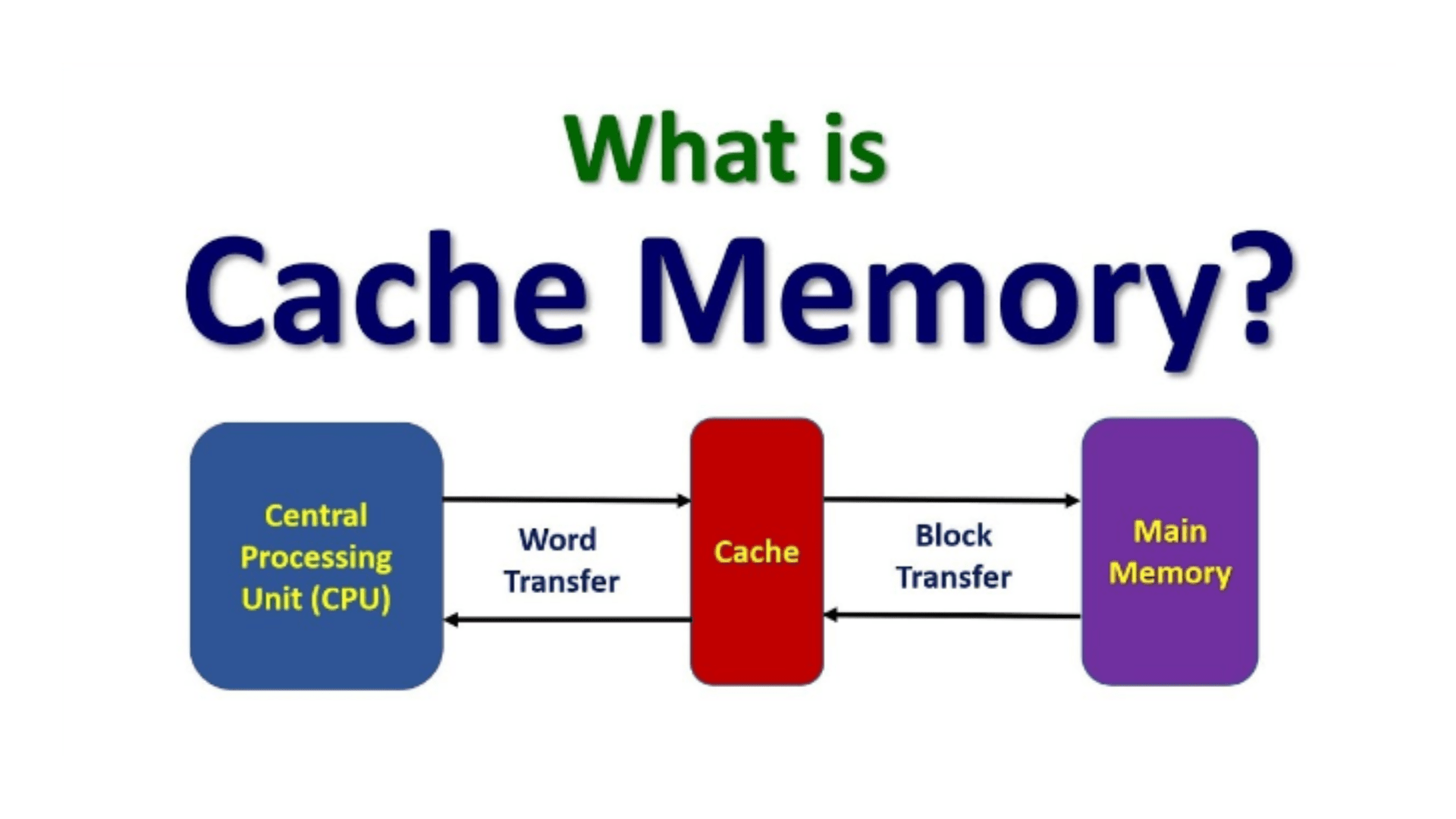 What Is Server Cache and How Does It Work?